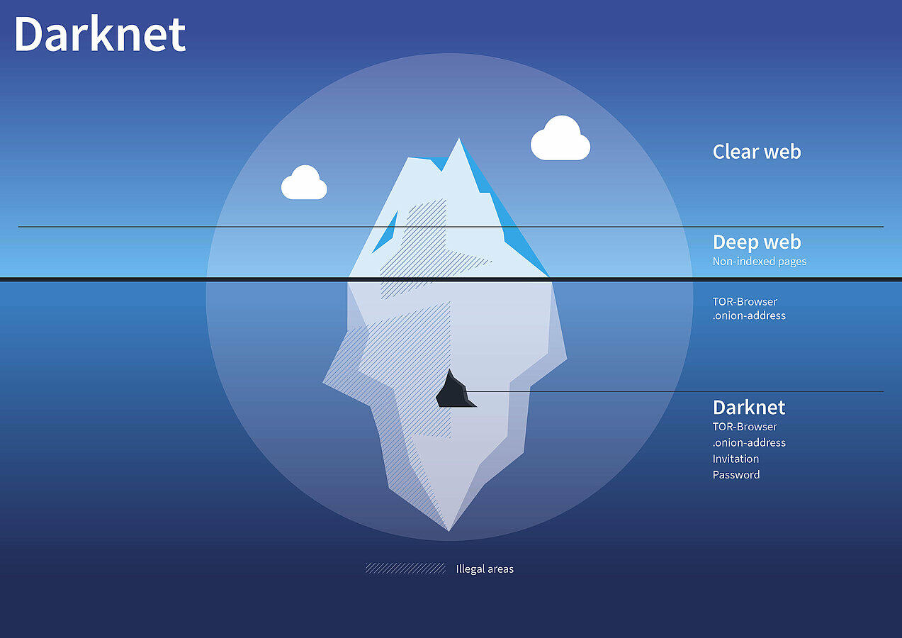 Comment accéder au Darknet et au Dark Web ?